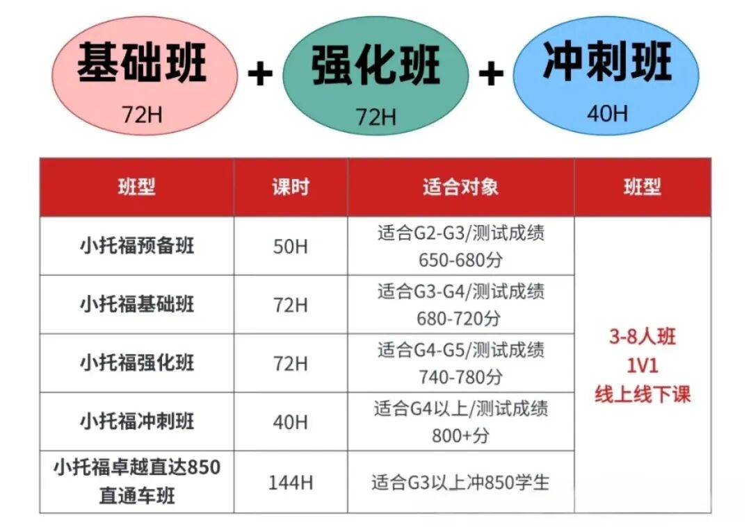 2026年上海小托福考位1月加场!普娃3-5年级如何冲刺小托福? 2026年上海小托福考位1月加场!普娃3-5年级如何冲刺小托福?