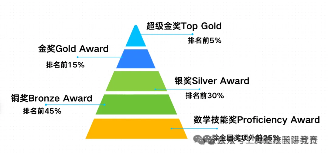 低龄竞赛天花板—袋鼠数学竞赛!2026年袋鼠数学竞赛正在报名中!附袋鼠报名方式/寒假冲刺课程 低龄竞赛天花板—袋鼠数学竞赛!2026年袋鼠数学竞赛正在报名中!附袋鼠报名方式/寒假冲刺课程