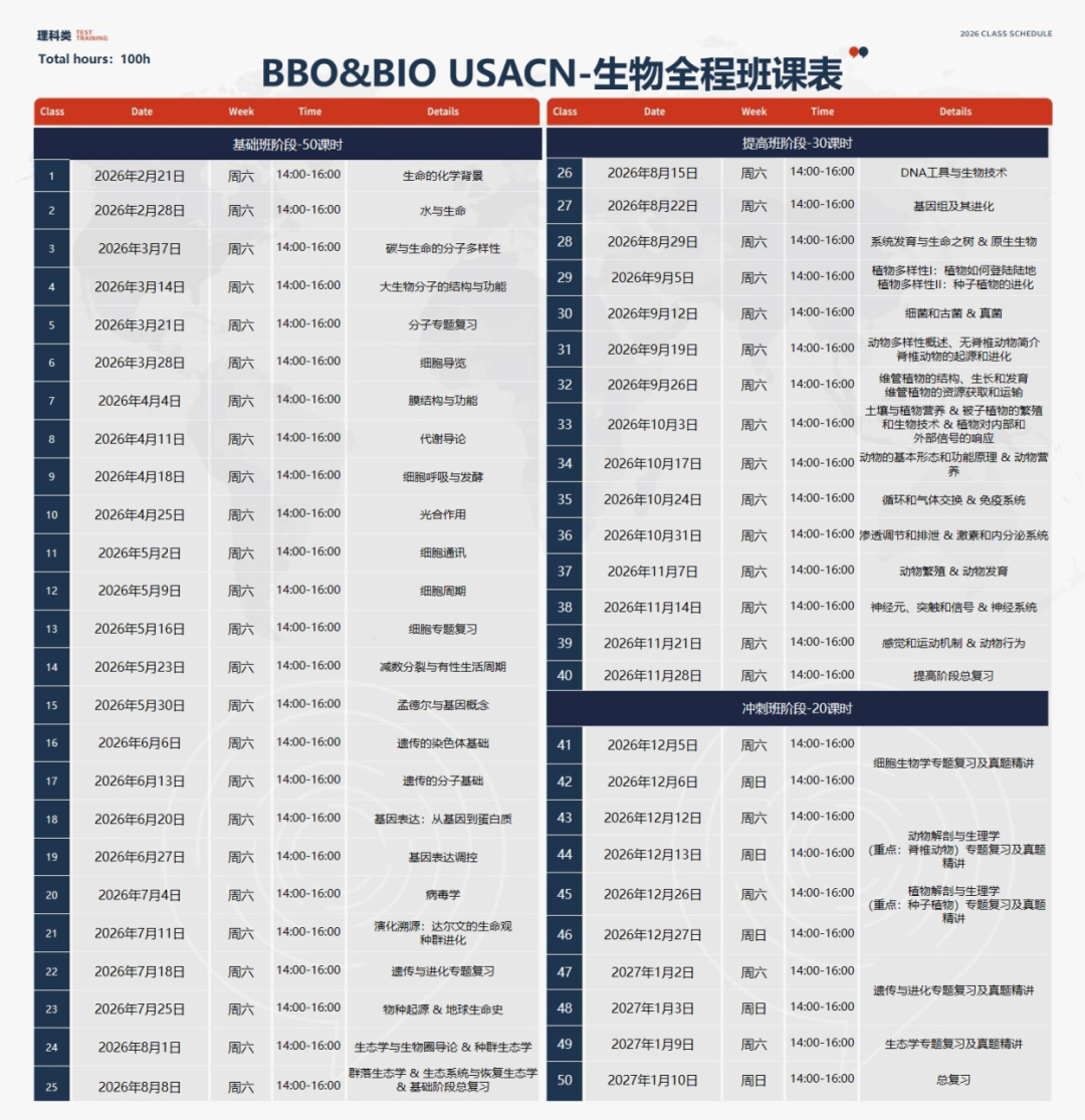 2026 USABO竞赛时间/报名/培训安排！BIO USACN真题分享（含答案解析）