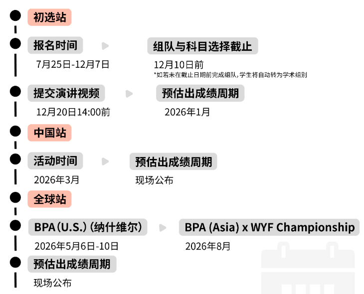 5个适合9-12年级高含金量国际商赛汇总，申英美本科商学院可以放心冲