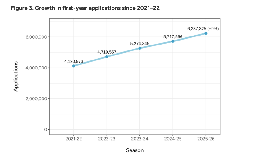 2026美本早申深度解析：头部格局稳固，全国格局呈多极化态势