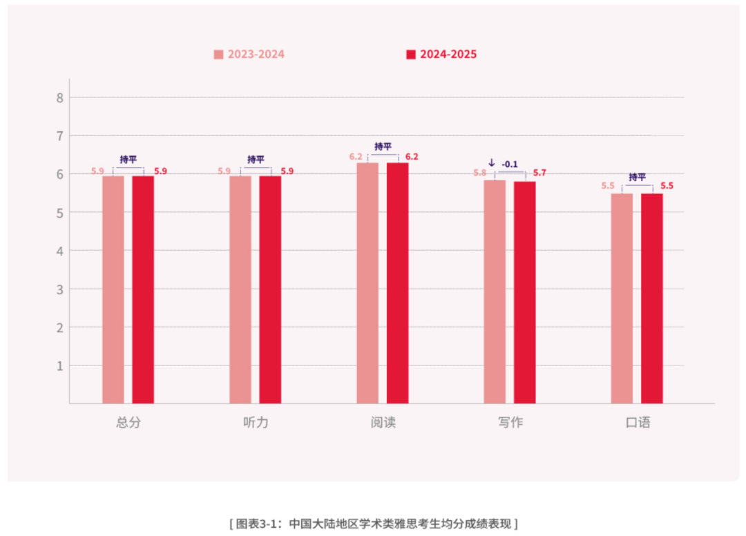 托福要被卖了？面临传闻，托福和雅思该怎么选...