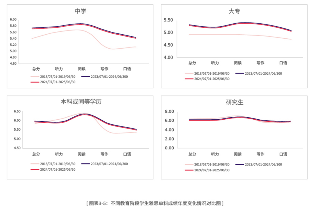 托福要被卖了？面临传闻，托福和雅思该怎么选...