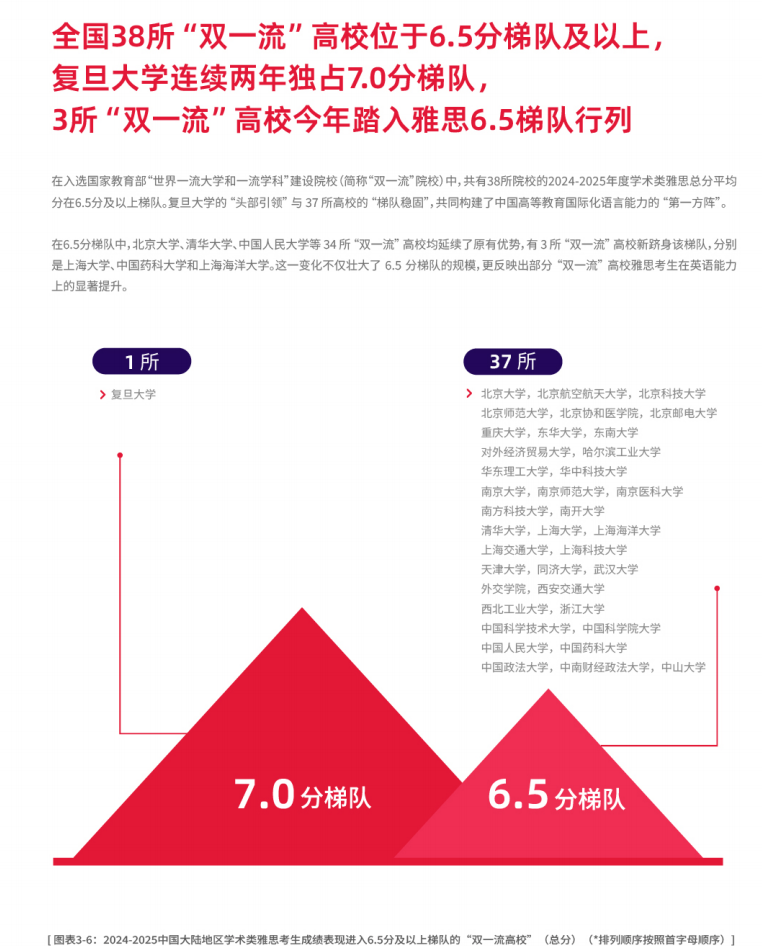 托福要被卖了？面临传闻，托福和雅思该怎么选...