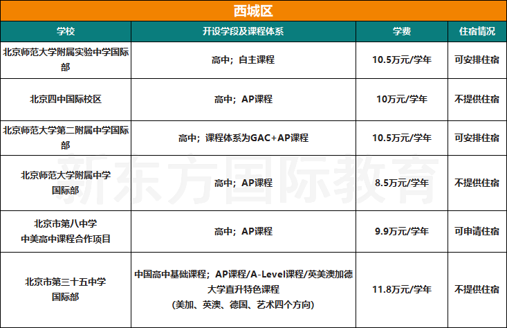 收藏！2025北京104所国际部/校课程体系、学费、住宿情况汇总