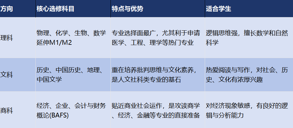 香港DSE选科指南：DSE是什么？科目设置、选科策略及专业适配指南