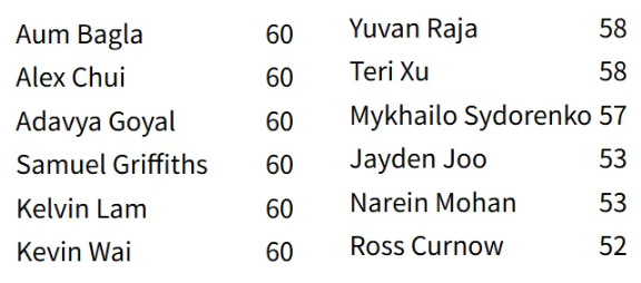 2025年BMO数学竞赛公布Round1的分数线以及官方试题解析来了！