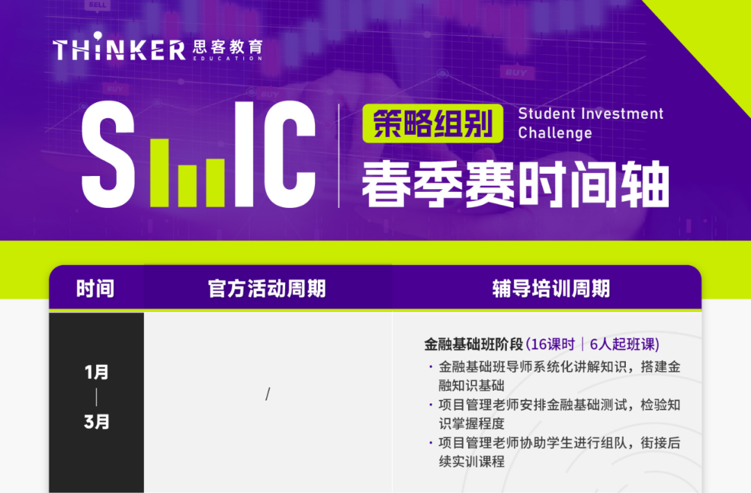 「SIC中学生投资挑战赛」2026上半年SIC春季赛报名中！培训+组队咨询~