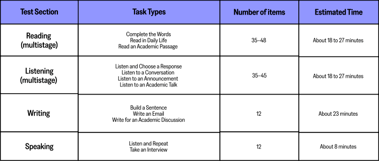 托福评分巨变：NYU、康奈尔等美国名校已定新标，27Fall正是“捡漏”好时机？