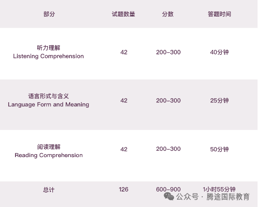 小学生最值得考的英语证书大盘点，含金量爆表！分别适合哪些学生？