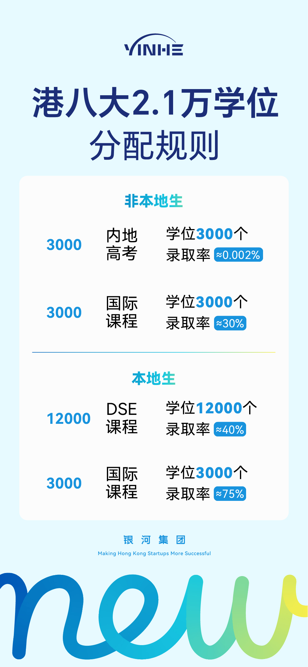 本地生和非本地生参加香港DSE高考，原来差别这么大？！