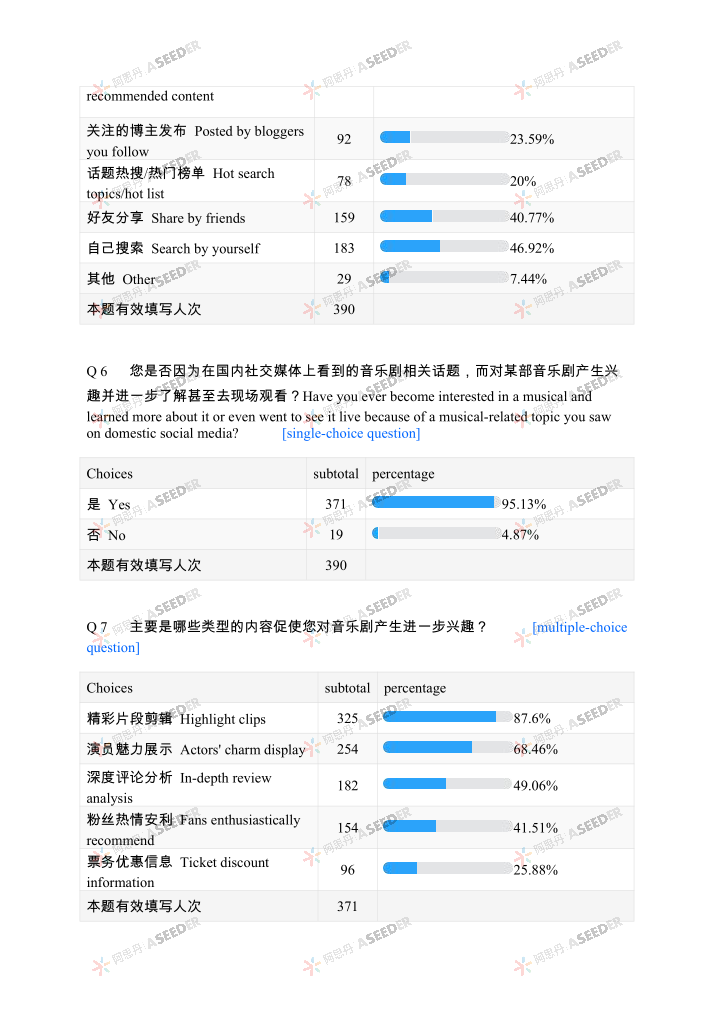 【EPQ人物】UCAS文书改革后的首批G5 offer！她将EPQ写进多国文书，用科研经历抢占申请先机！