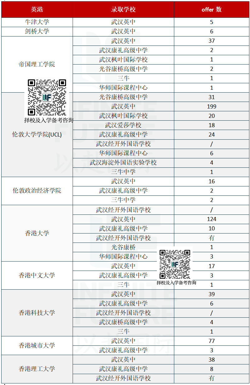 2026武汉国际学校怎么选？公办/民办、课程/入学要求、学费/奖学金、出口/藤校数，一篇码住！