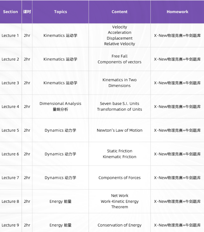 IPC/SPC/BPhO R0物理竞赛辅导全程班-抢占26年BPhO R1名额