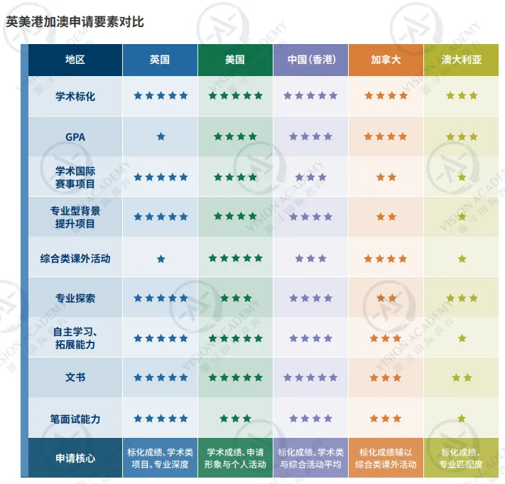 扩招!香港大学发布2025申录数据:内地生占比65.3%,入学人数创近十年新高! 扩招!香港大学发布2025申录数据:内地生占比65.3%,入学人数创近十年新高!