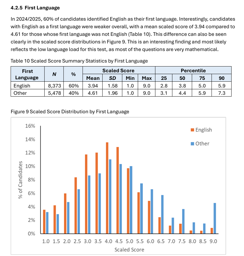 琢玉计划 | TMUA 到底重要在哪?官方报告把话说明白了 琢玉计划 | TMUA 到底重要在哪?官方报告把话说明白了