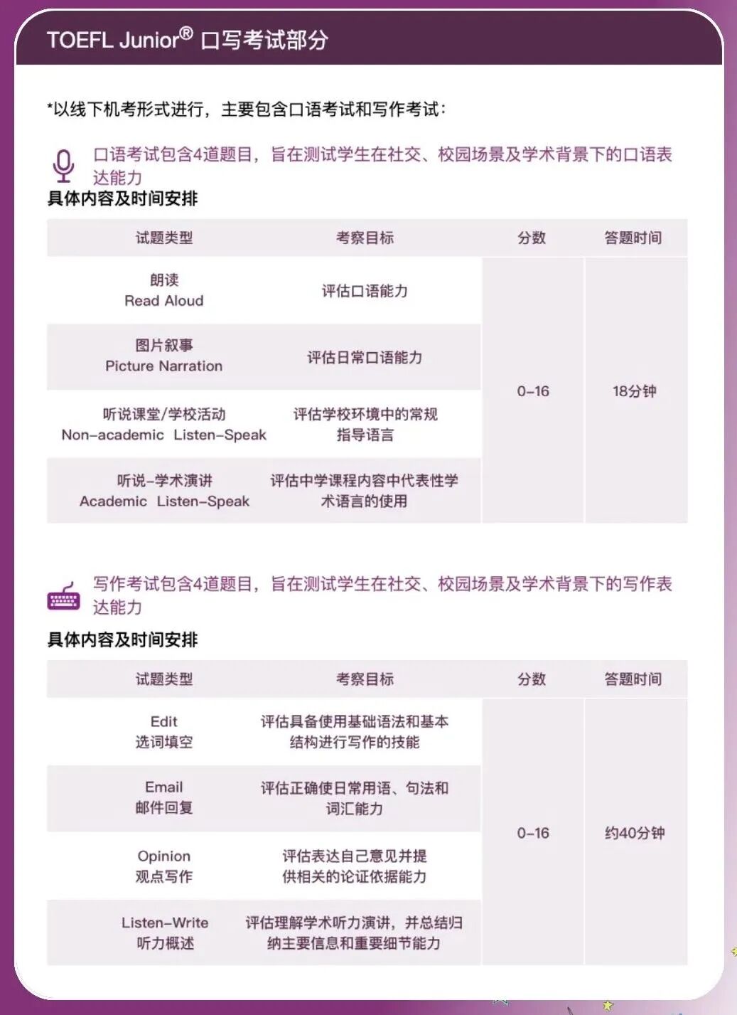 【小托福写作必考吗】小托福考试机考/纸笔考区别+升学加分攻略全解析! 【小托福写作必考吗】小托福考试机考/纸笔考区别+升学加分攻略全解析!