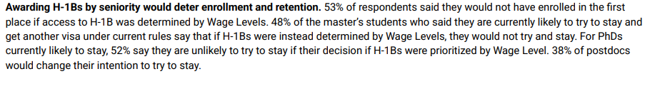 H-1B新规: 53%在美留学生受到重大影响