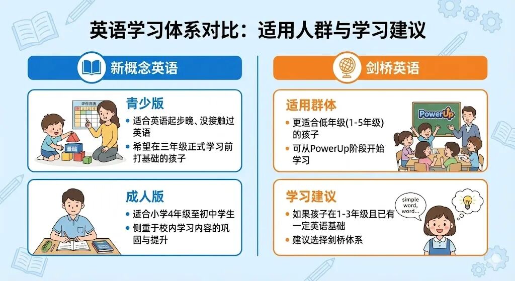 被家长问爆了：新概念和剑桥到底选哪个？
