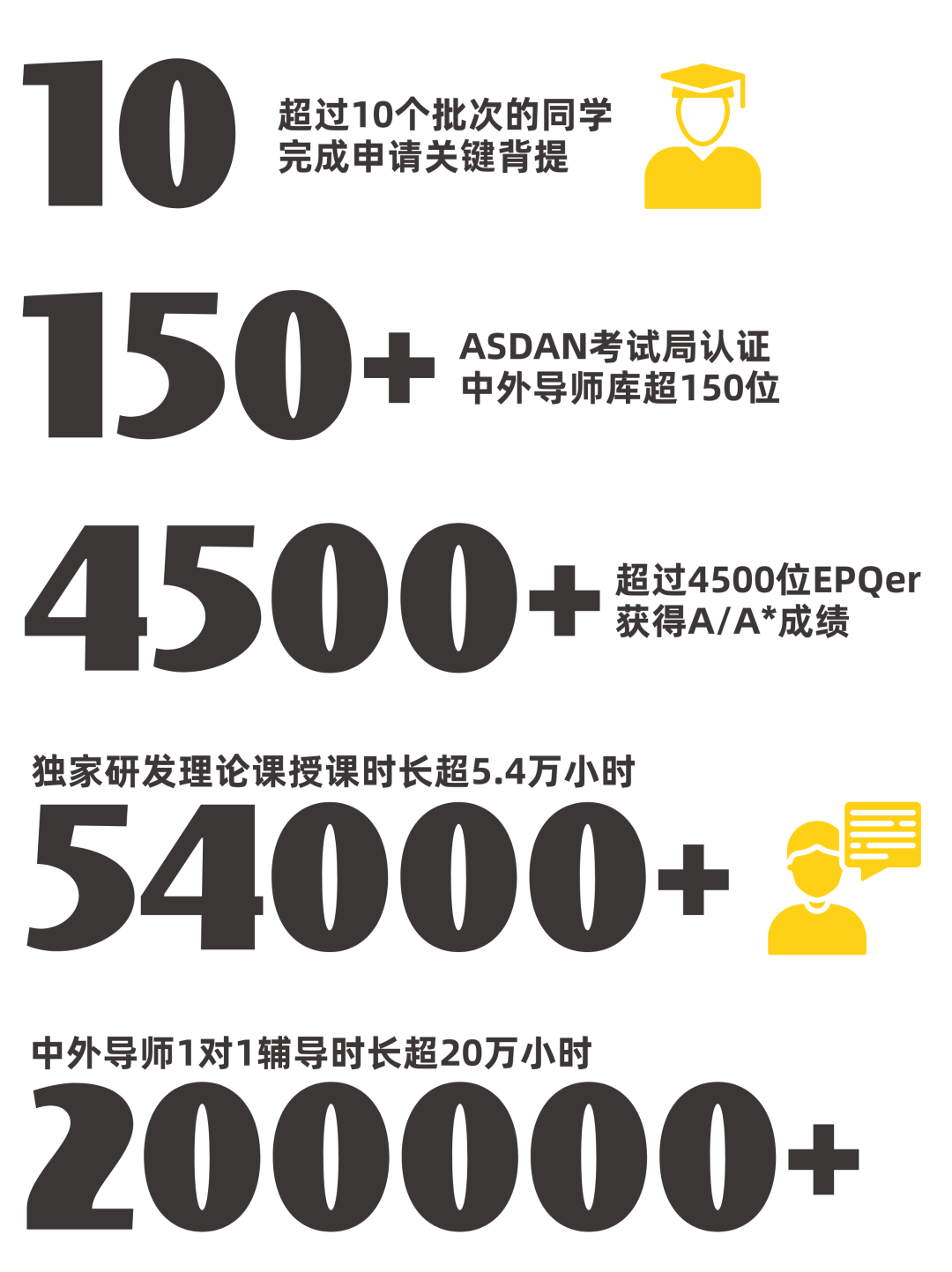 科研年度总结 | 初高中科研人在2025年都研究了什么？阿思丹科研项目悄悄更新了这么多硬核宝藏？！
