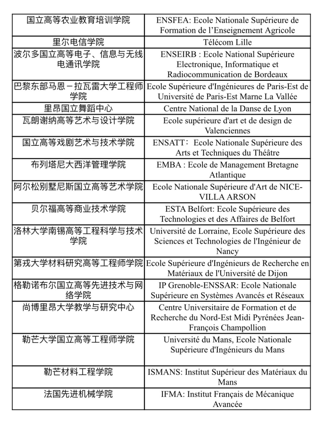 中留服认证调整!法国17所院校被移除,教育部官方认可的497所法国大学名单更新! 中留服认证调整!法国17所院校被移除,教育部官方认可的497所法国大学名单更新!