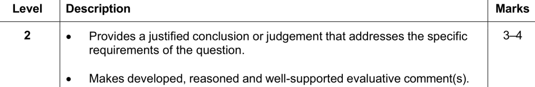AS经济接近满分的b问essay卷面长啥样？
