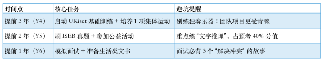 这所 450 年男校,凭什么让中国家长放弃陪读? 这所 450 年男校,凭什么让中国家长放弃陪读?