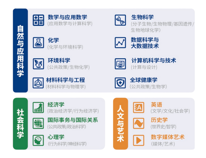 上海中外合办|昆山杜克大学本科2026年招生简章 上海中外合办|昆山杜克大学本科2026年招生简章