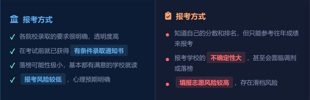 A-Level三大考试局深度解析！选对考试局更容易拿高分？！
