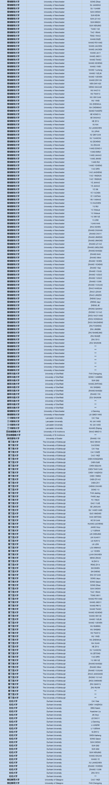 上实剑桥国际高中部2025届毕业生升学成果！