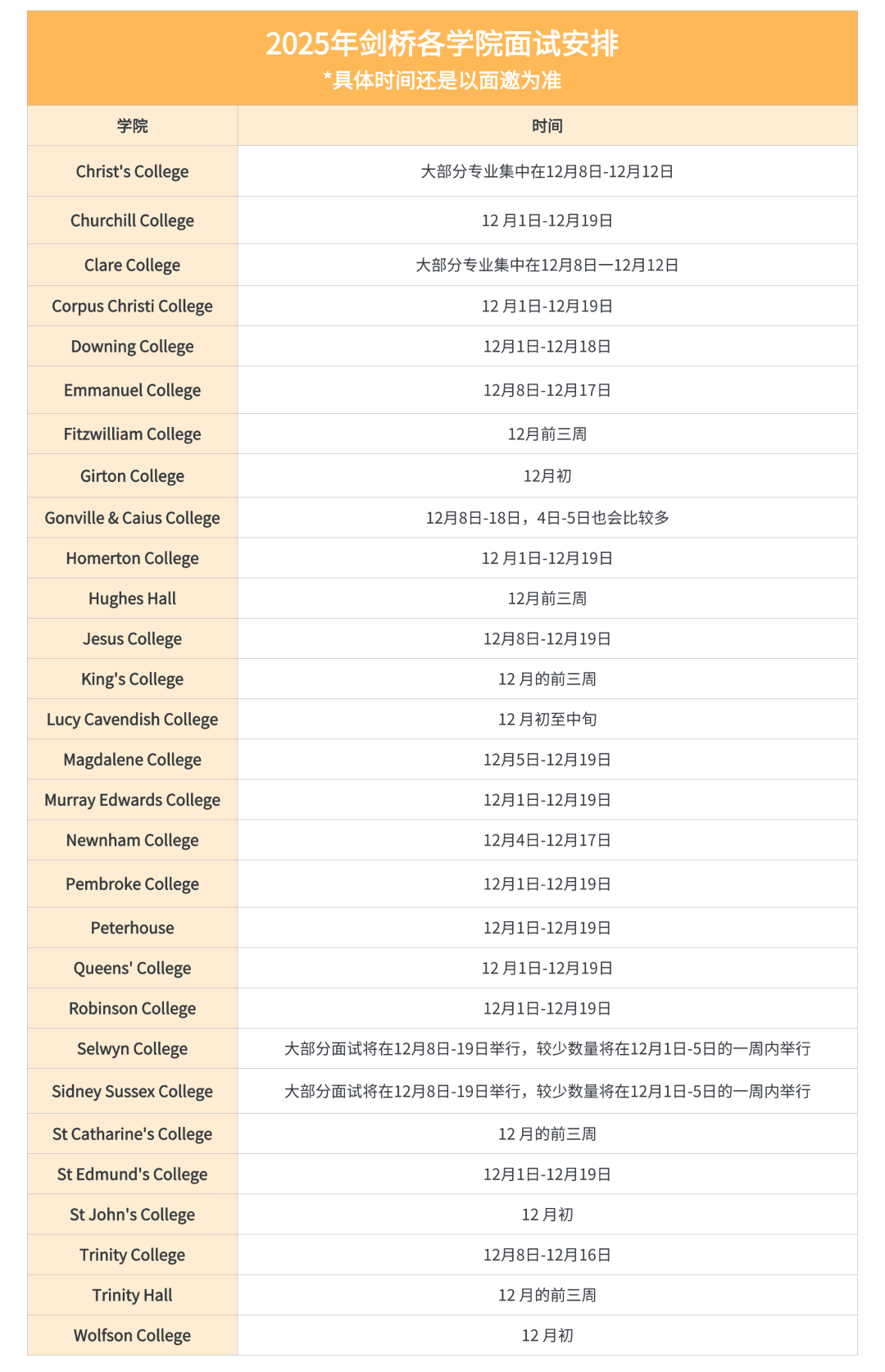 IC材料面试巨变：新增视频环节！牛剑IC三校面邀率与通关核心全解析