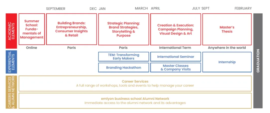 2026申请新机会！巴黎萨克雷大学、巴政、PSL、INSEAD、ESSEC、EMLYON...法国多所院校开设新专业！