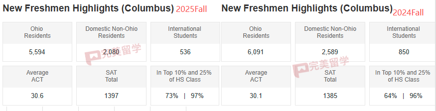 UIUC和OSU还能保底吗？
