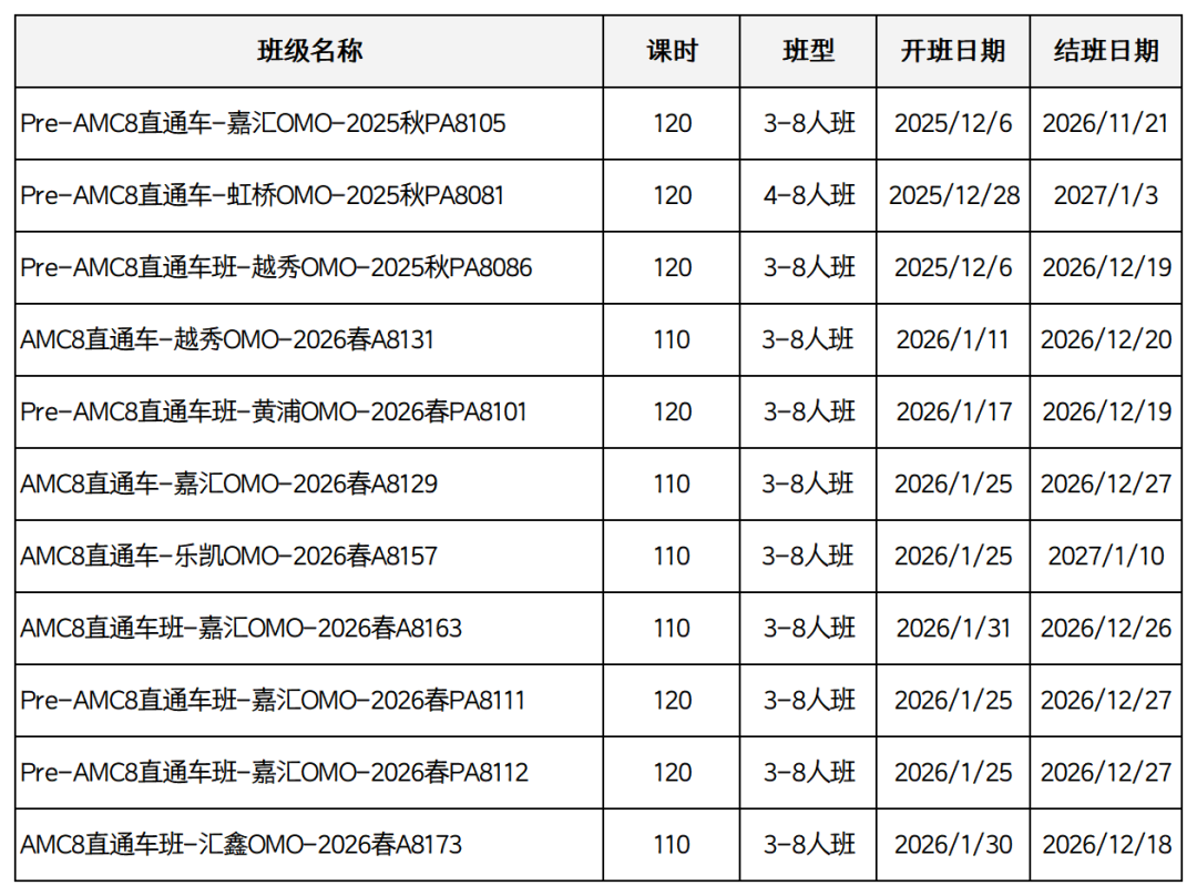 3-4年级小学生怎么冲刺备考AMC8竞赛？附AMC8培训课程