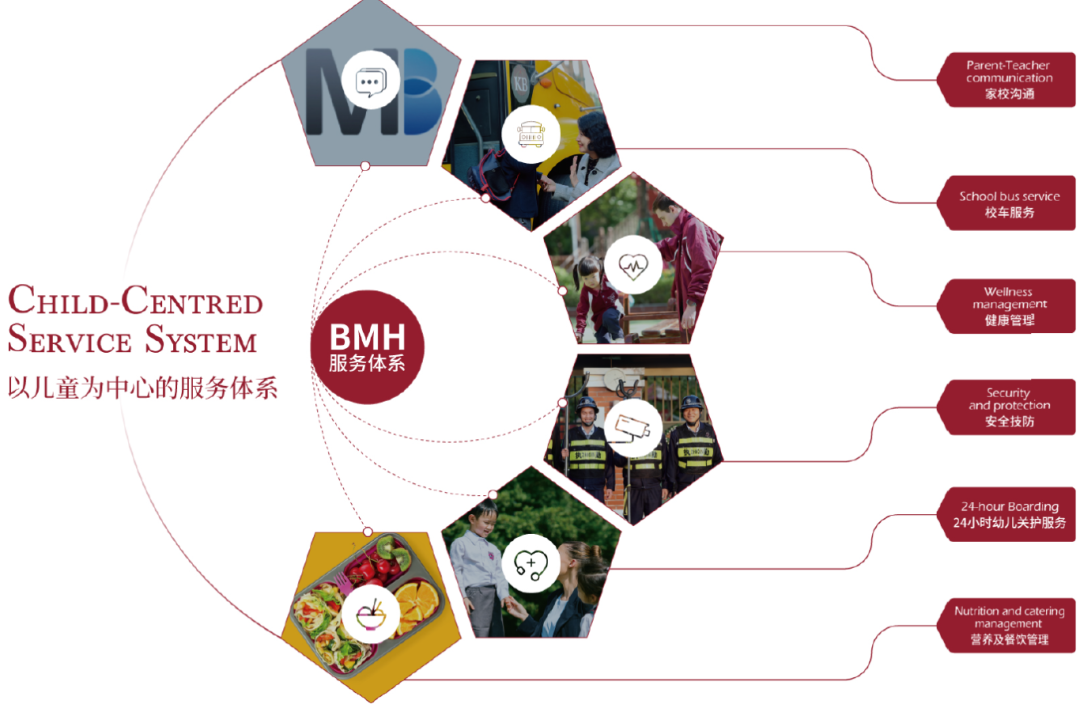 不限户籍可寄宿！幼小初一贯制！深圳这所低调优质性价比超高的中英双轨学校别错过！