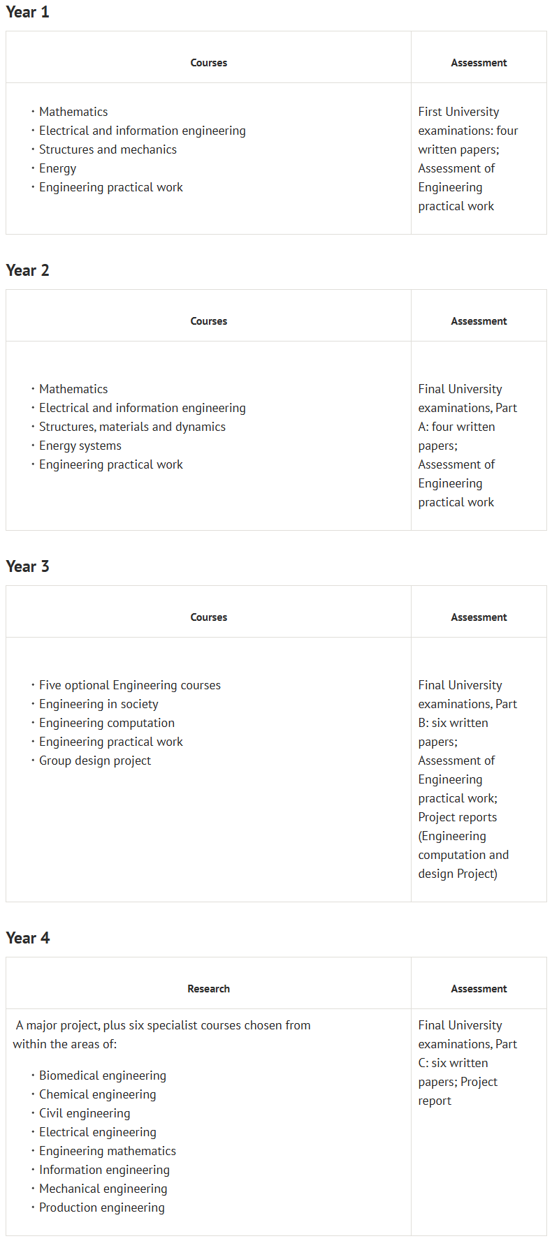 牛津发面邀啦！申请工程科学应该如何准备 超详细面试心得及备考思路公开