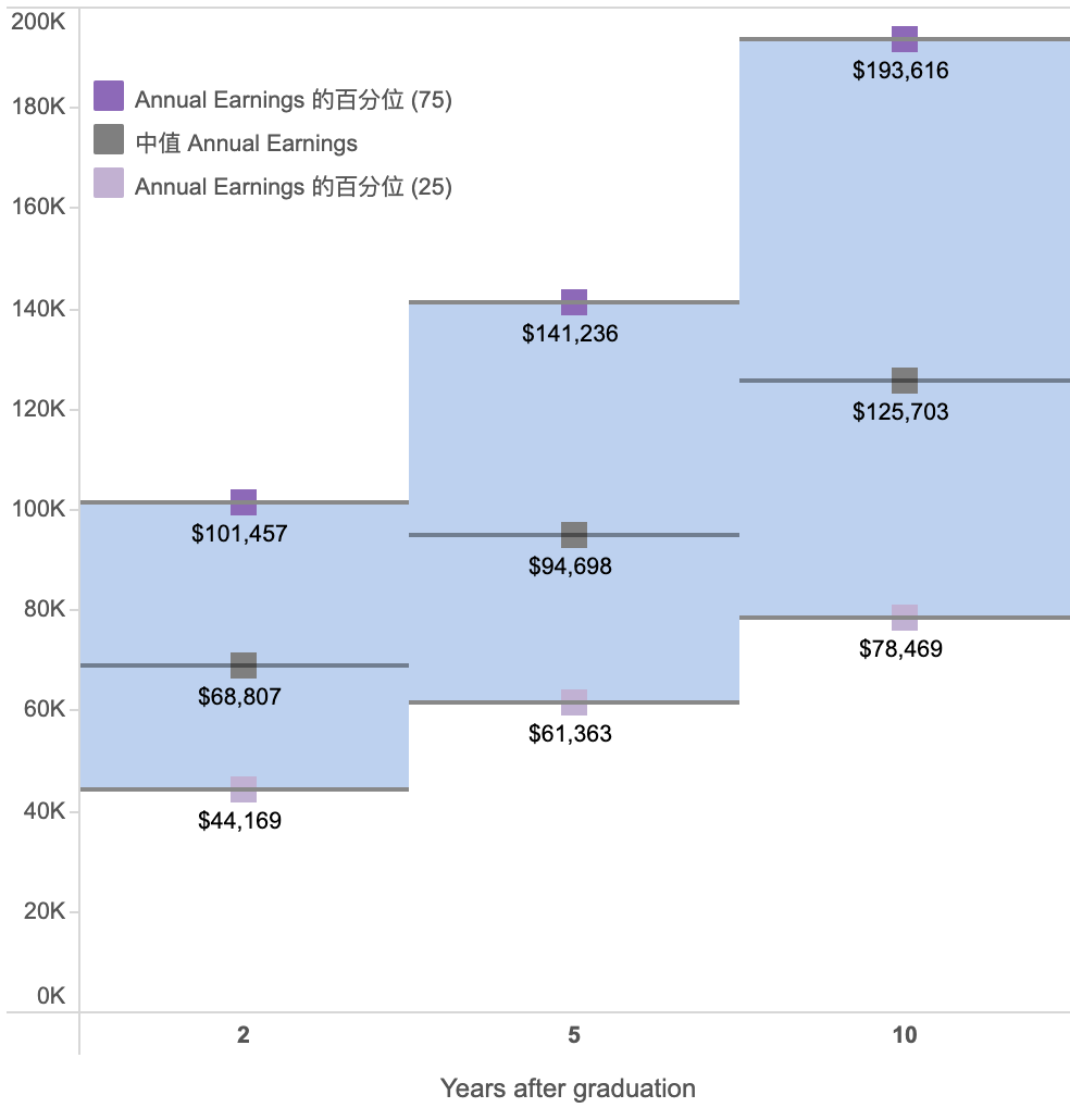 2026U.S.News美国公立大学榜前十有哪些？UC系就占五个！