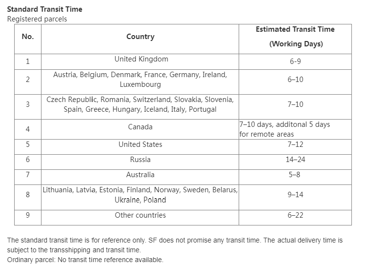 申请材料又寄丢了？！网申寄送资料，哪家快递最靠谱