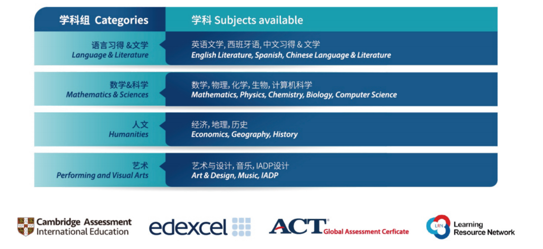 12.13开放日| 春招分享会:A-Level与全球升学之路 12.13开放日| 春招分享会:A-Level与全球升学之路