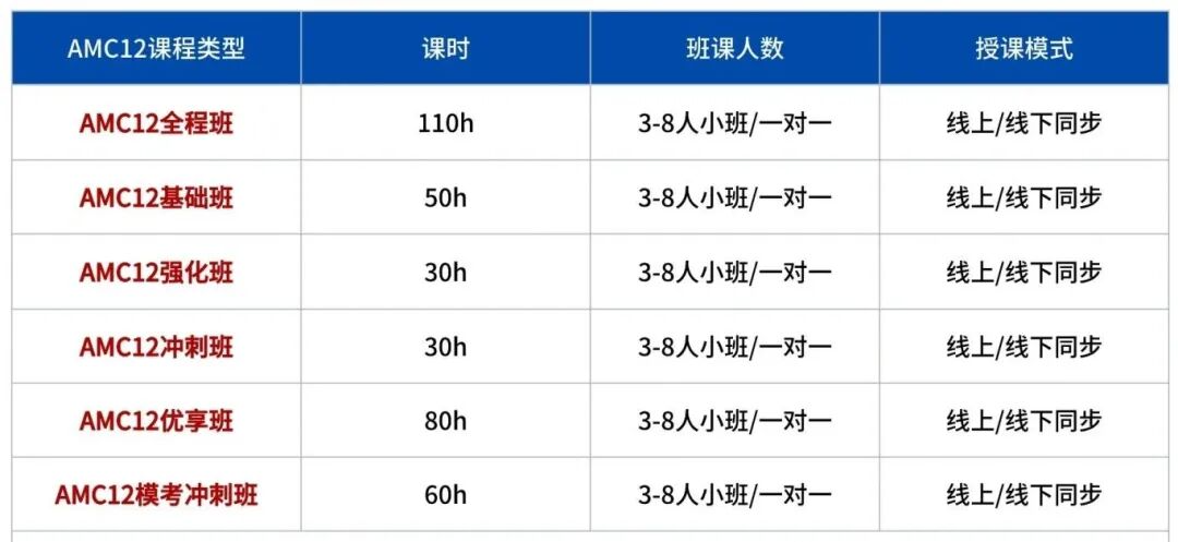 深度对比：AMC12与高联数学，难度差异全解析