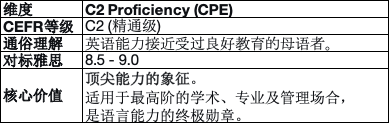 剑桥英语三座高阶里程碑：C2、C1、B2深度解密与考生通关指南