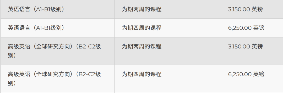 九大英高官方夏校集锦，这些顶尖私校也太被牛剑偏爱了吧…