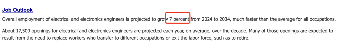 权威数据里的美国10大高薪专业