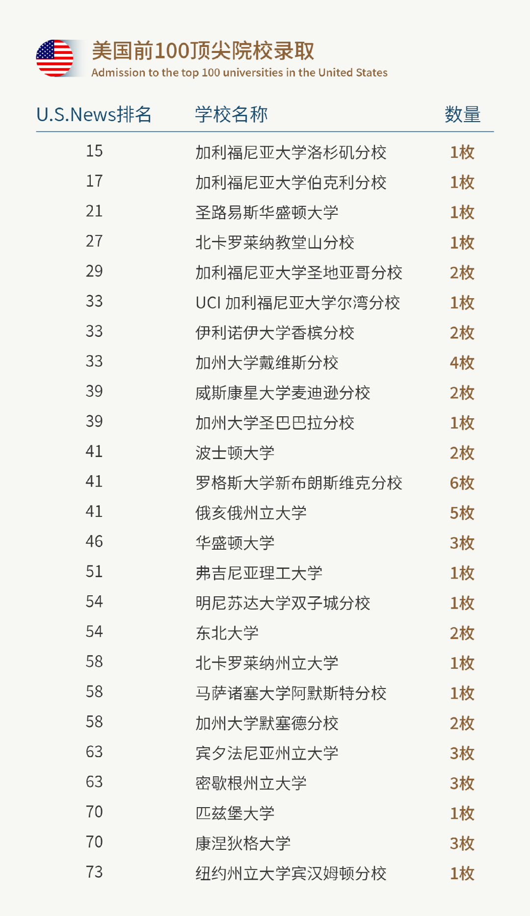 上海闵行区万科双语学校2025年升学成果！