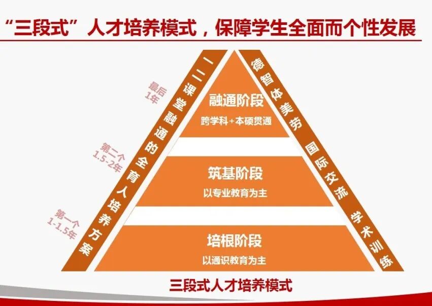为什么 7–11 年级最容易“走弯路”？从兴趣、竞赛到升学的系统规划指南