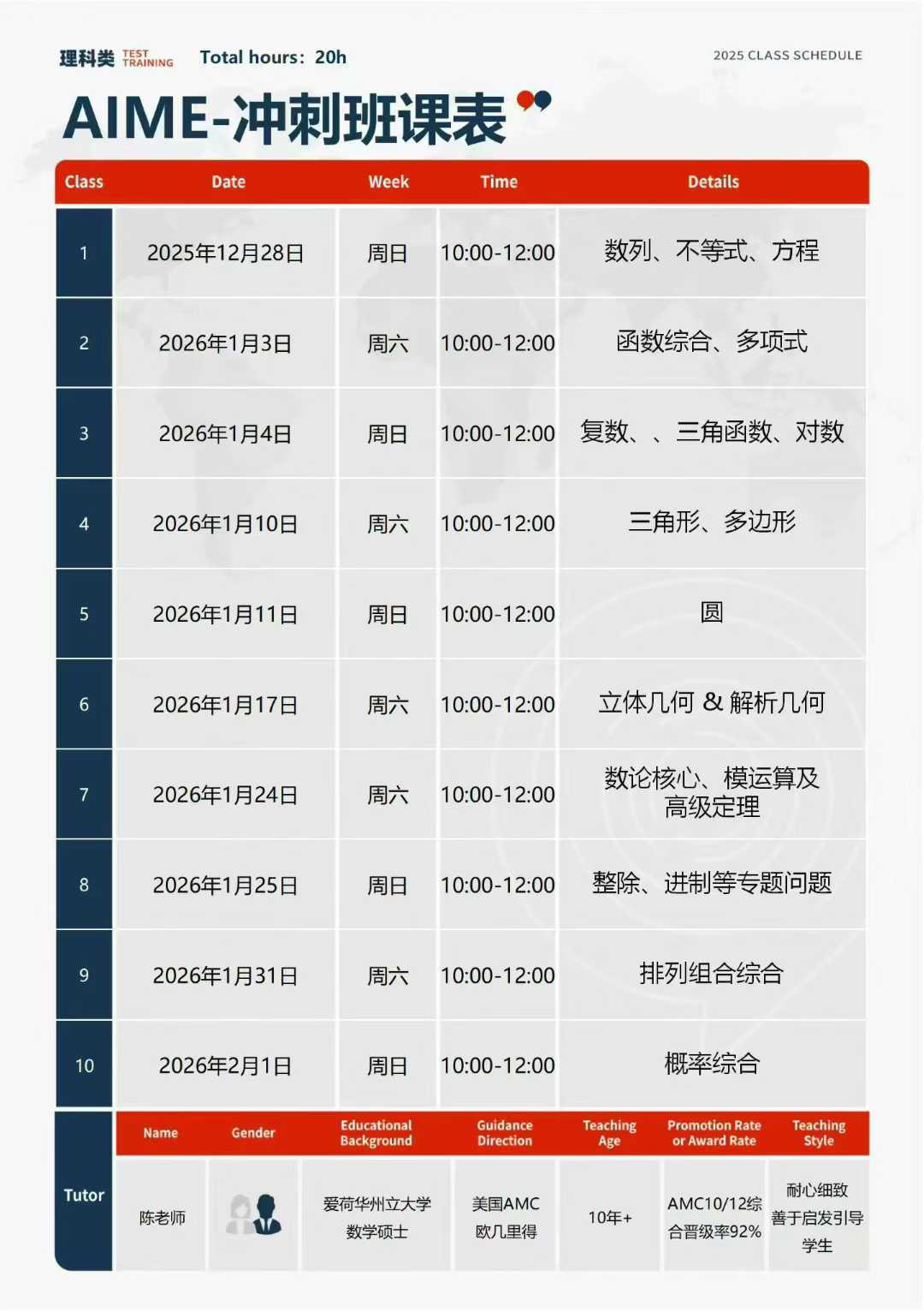 AMC10/12竞赛成绩已出，查分入口点击查看，附AIME高分班