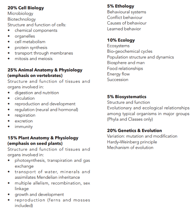 9-12年级生物竞赛规划及汇总：涵盖HOSA、BBO和USABO
