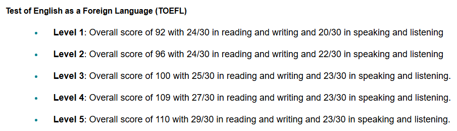 注意！牛津更新入学要求：不接受新版托福成绩 ！G5最新本科语言要求汇总