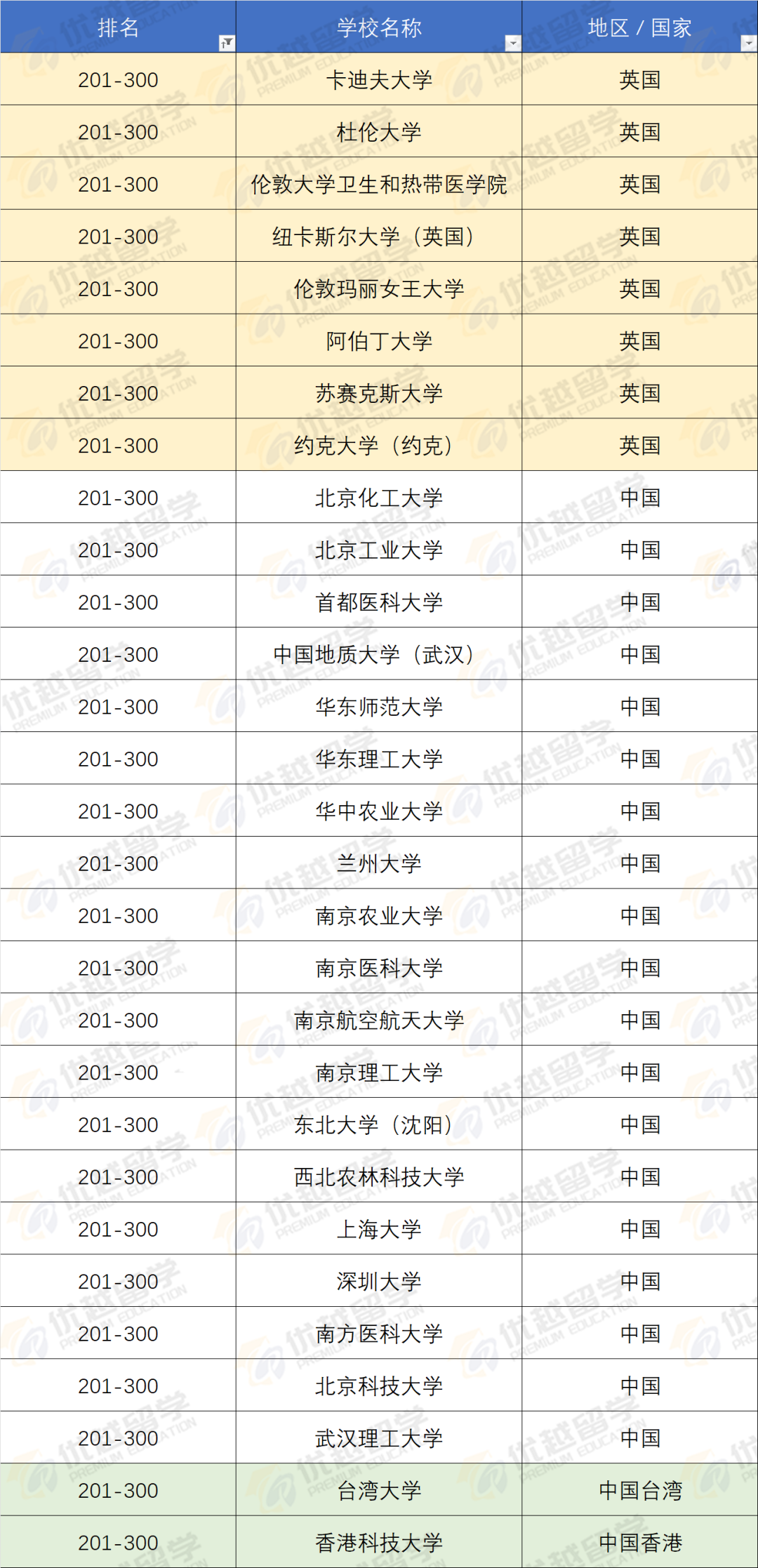 UCL吊打清华北大？！软科排名眼中，G5+王爱曼华等于国内什么档次的大学？