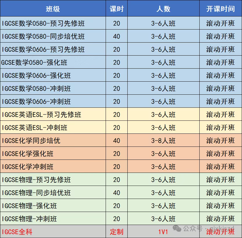 为什么转国际学校必须学习IGCSE？上海IGCSE课程培训3-6人/一对一辅导热报中